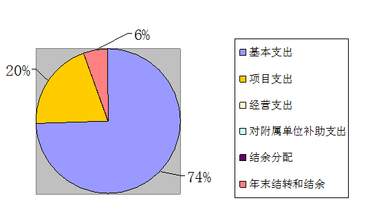 財(cái)政支出.png