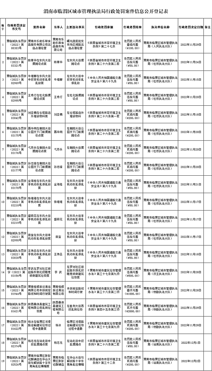 2022年簡易程序公示第二十八期.png